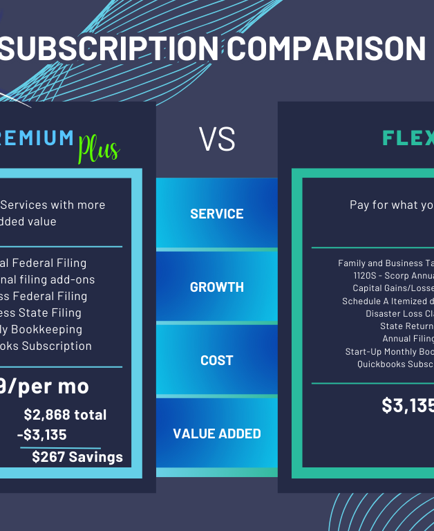 KMR PremiumPlus Subscription Comparison .png