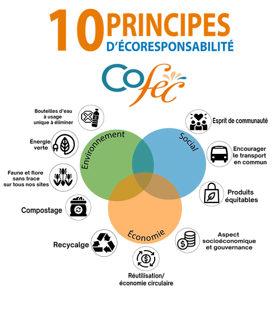 principes.png