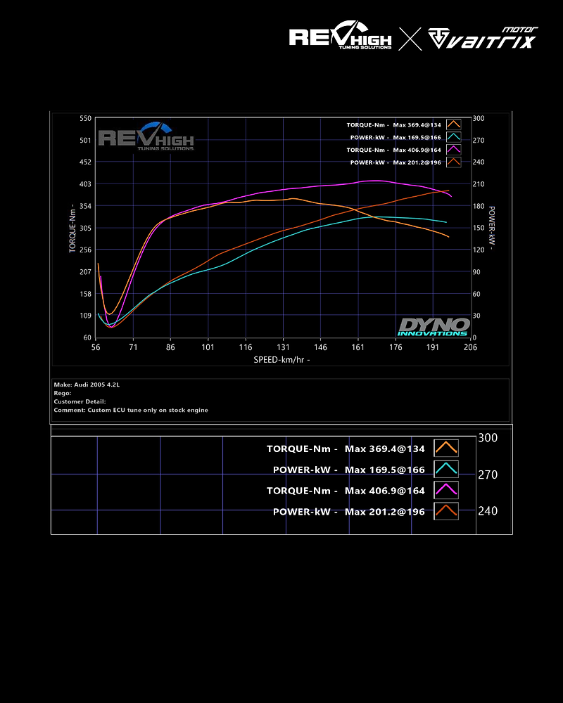 Unleashing the Beast: 2005 Audi S4 Performance Upgrade