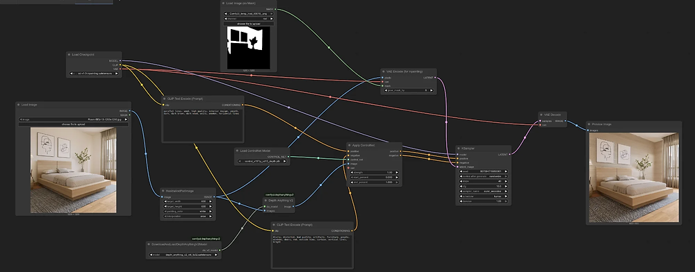 Custom AI Workflow Development & Model Fine-Tuning | Vision Elements
