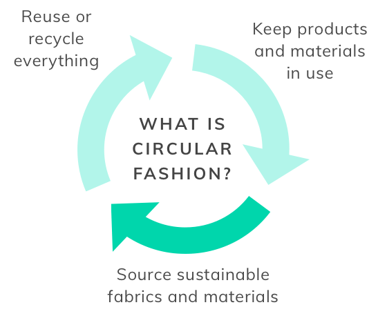 circular fashion.gif
