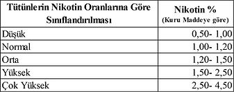 tütün nikotin oranları