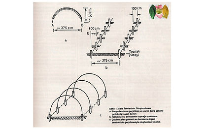Tütün Kurutma Serası Kurulumu