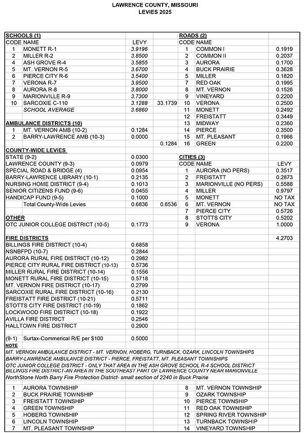 2025 levies from county clerk.jpg