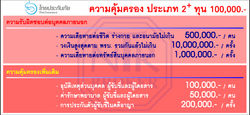 ความคุ้มครอง ป2+ทุน1แสน ไทย.jpg