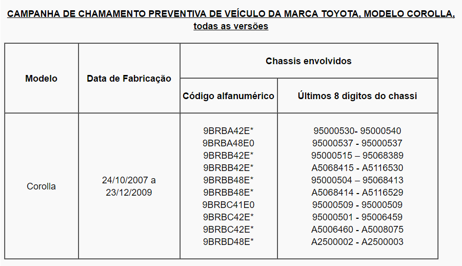 Toyota chama proprietários do modelo Corolla, todas as versões, fabricados entre 2007 e 2009