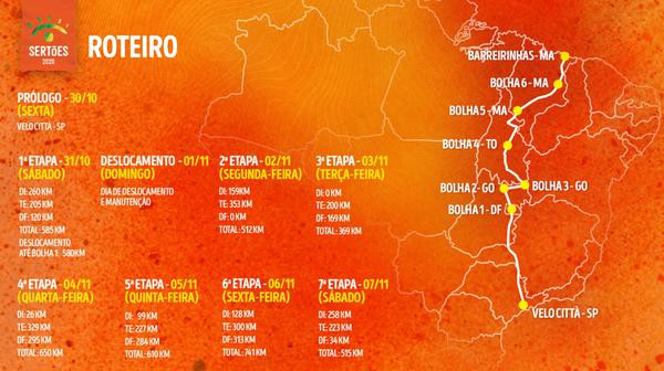 Roteiro Sertões 2020