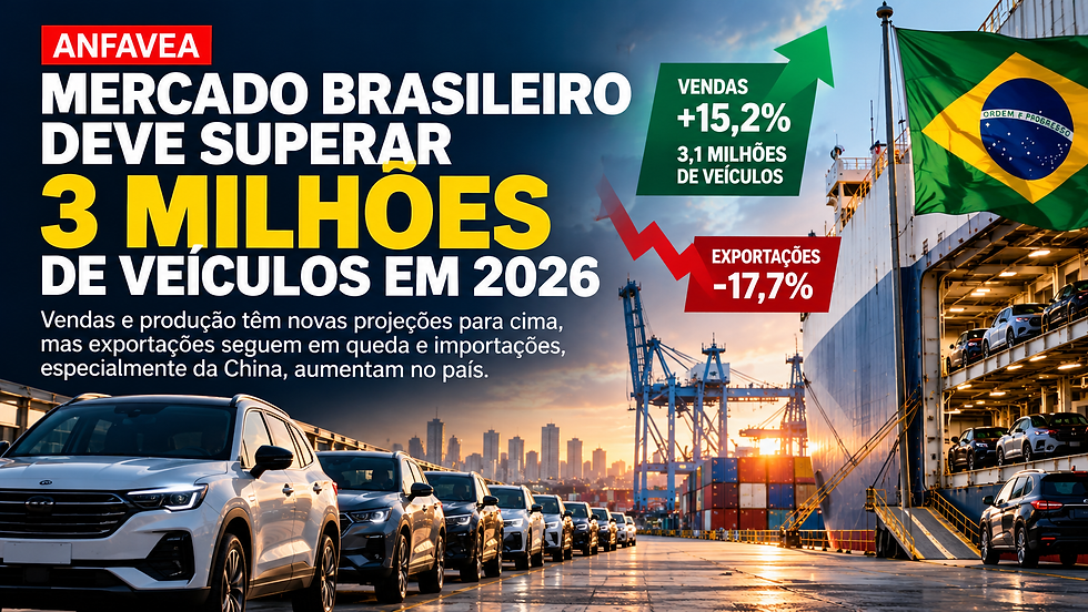 Mercado brasileiro deve superar 3 milhões de veículos em 2026, mas importações e queda das exportações preocupam indústria