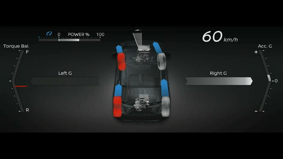 CES 2020: Tecnologia da Nissan de tração Integral com dois motores elétricos