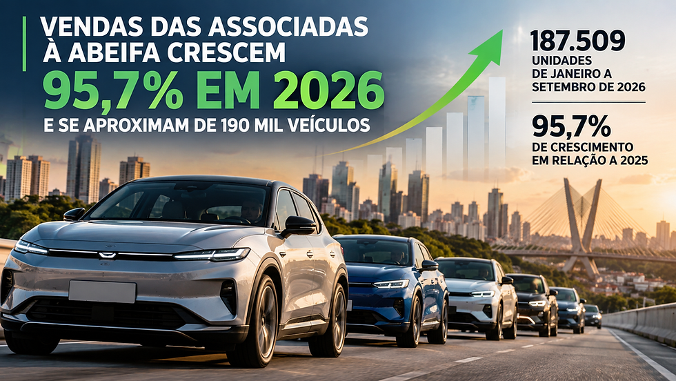 Vendas das marcas associadas à Abeifa crescem 95,7% em 2026 e se aproximam de 190 mil veículos