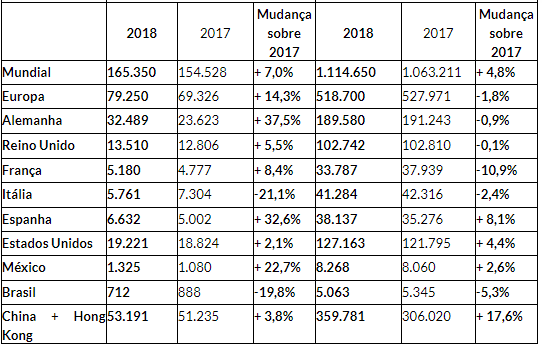 Resultados globais da Audi no mês de Julho