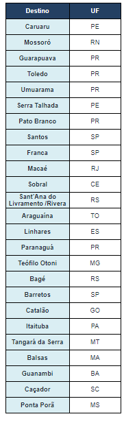 Azul quer abrir voos para até 35 novas cidades nos próximos anos