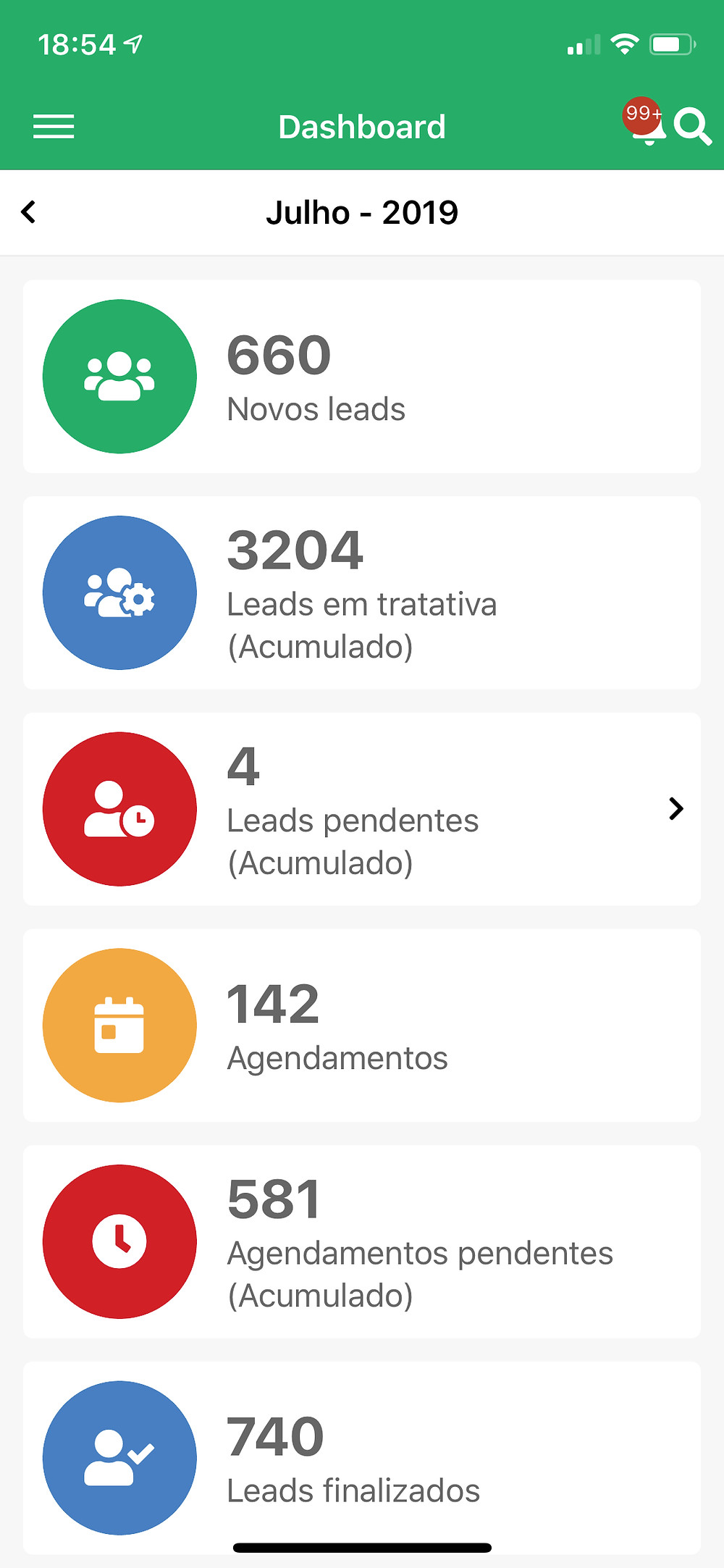 Followize gera mais de 2 bilhões para clientes ao organizar intenções de compra e aumentar conversão de vendas