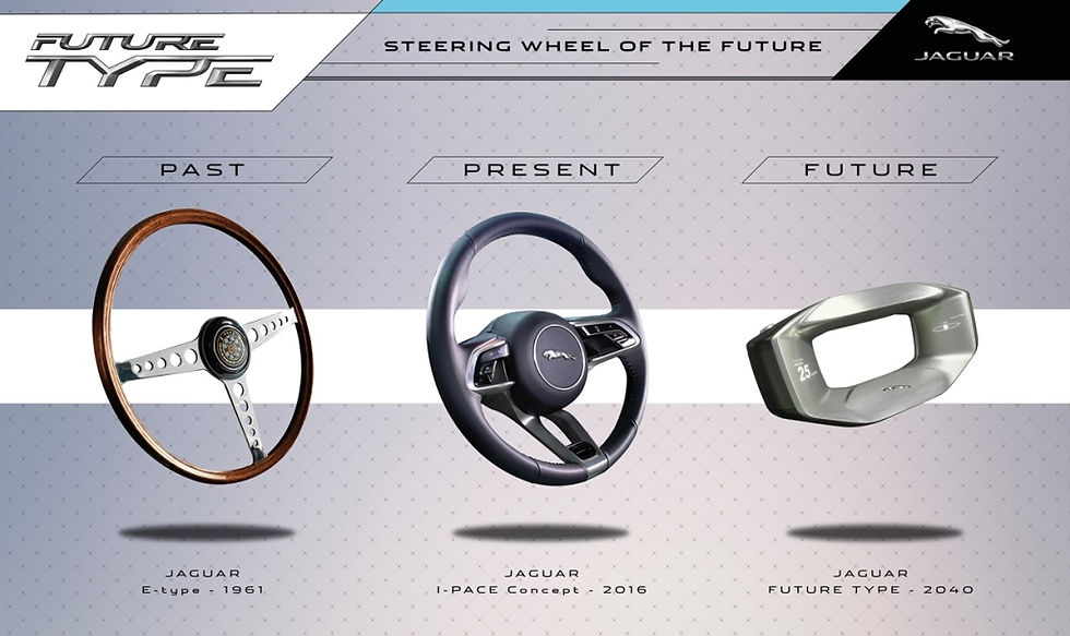 Como será a Jaguar em 2040?