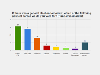 Leo Varadkar, Fianna Fáil and declining party loyalty
