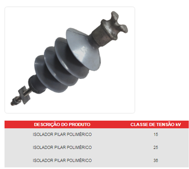 ISOLADOR PILAR POLIMÉRICO