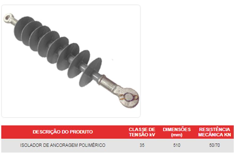ISOLADOR DE ANCORAGEM POLIMÉRICO 35K