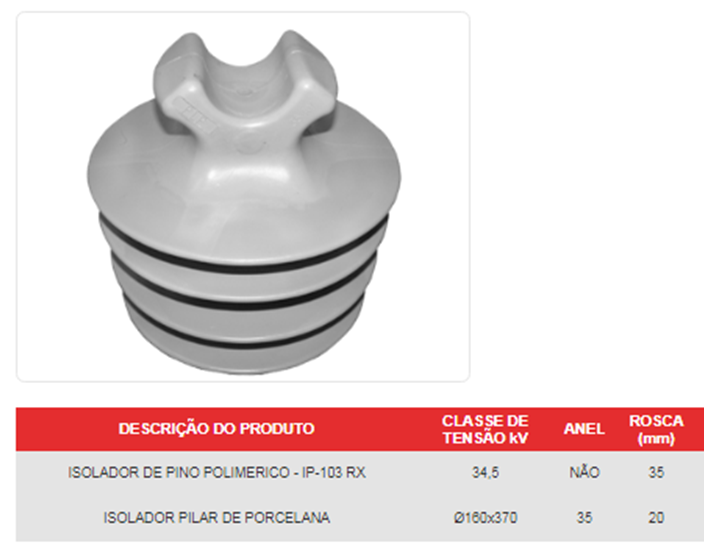 ISOLADOR DE PINO POLIMÉRICO 35KV