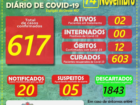 BOLETIM DIÁRIO DO COVID-19 DE 14/11/2020 EM ESPIGÃO DO OESTE