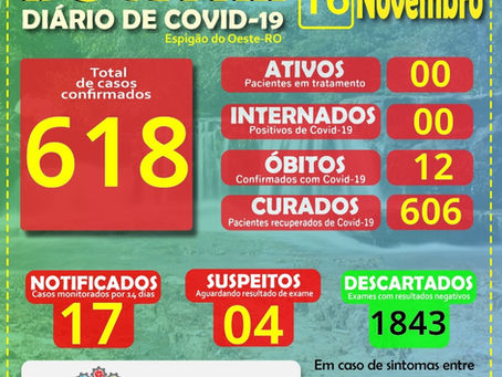 BOLETIM DIÁRIO DO COVID-19 DE 16/11/2020 EM ESPIGÃO DO OESTE