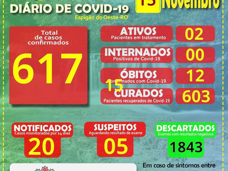 BOLETIM DIÁRIO DO COVID-19 DE 15/11/2020 EM ESPIGÃO DO OESTE