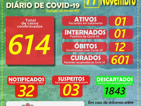 BOLETIM DIÁRIO DO COVID-19 DE 11/11/2020 EM ESPIGÃO DO OESTE