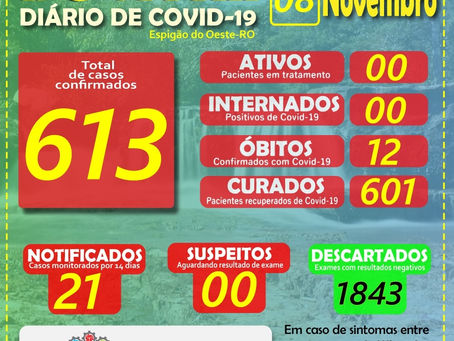 BOLETIM DIÁRIO DO COVID-19 DE 08/11/2020 EM ESPIGÃO DO OESTE