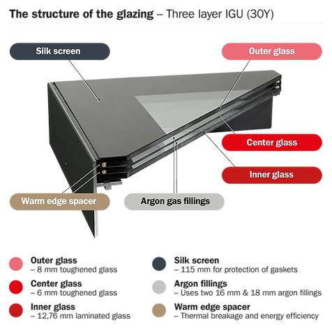 VELUX Vario Glazing Structure