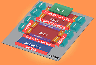 Image of GUC's ASIC design topography