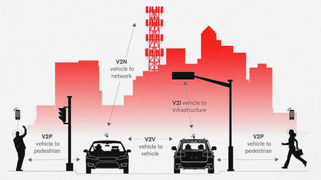C-V2X: The Future of Connected Vehicle Technology