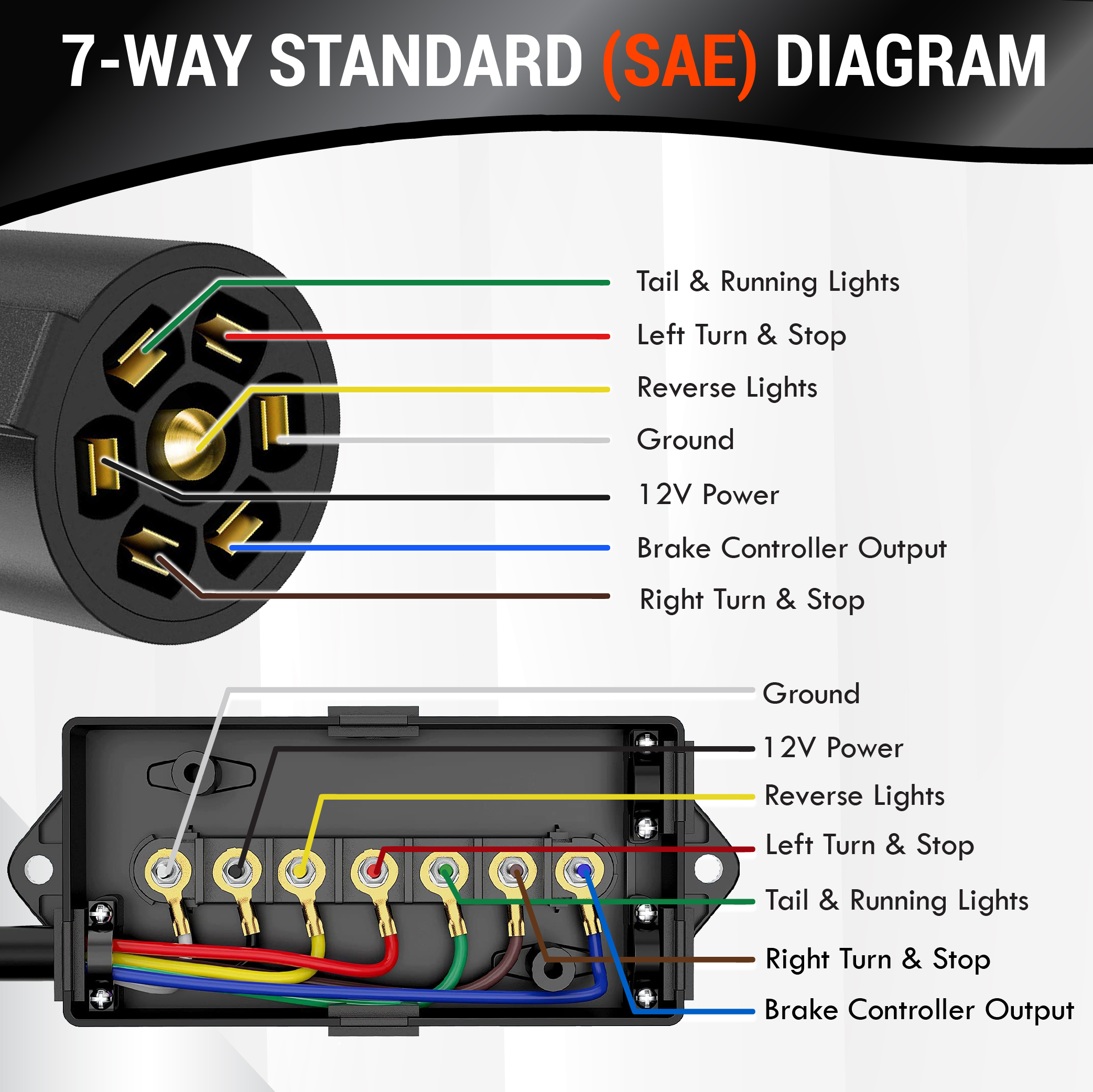 7 Way Trailer Wiring Diagram: The Ultimate Guide to Avoiding Electrical Chaos