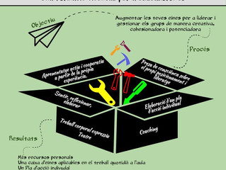 Taller de presentació de "Lideratge creatiu a l'aula"