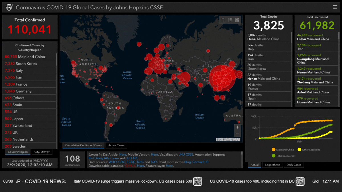 Corona COVID-19 Virus Dashboard on your Digital Screens