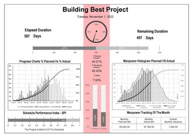 Eye on Progress, Eye on Resources: The Visual Strategy That Changes Everything