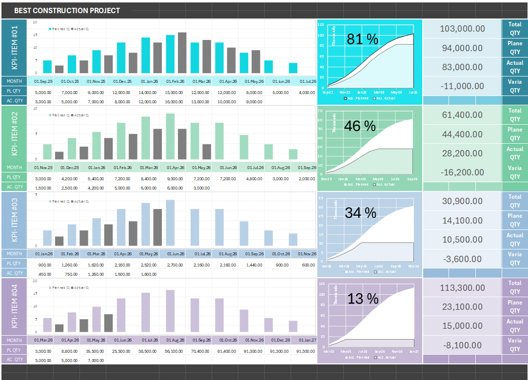 KPI Dashboard