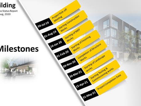 Why a Good Dashboard Presentation Matters More Than You Think