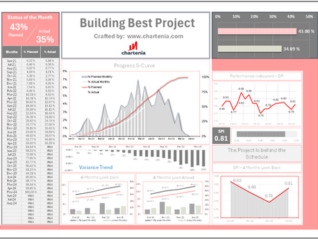 When Curves Speak: How the S-Curve Reveals the Real Story Behind Project Progress