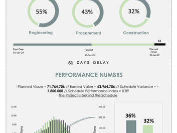 How to Keep the First Page Simple in EPC Project Dashboards
