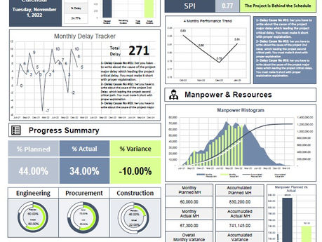 Visual Engineering – Rethinking Dashboards Beyond the Numbers