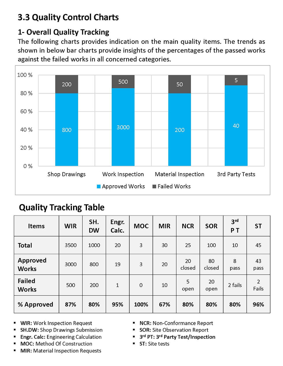 Thumbnail: Quality Management KPIs – Comprehensive Tracking & Reporting Template