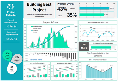 Beyond Percentages: Decoding the DNA of Project Performance