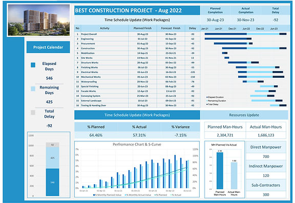 chartenia project control reports and dashboards