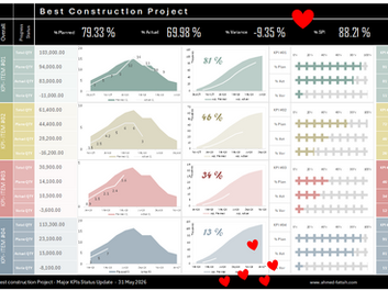 Why KPI Dashboards Matter in Complex Projects