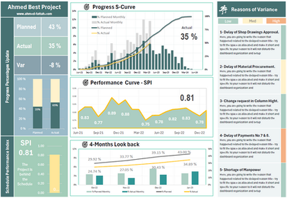 When Progress Data Starts Telling the Real Story