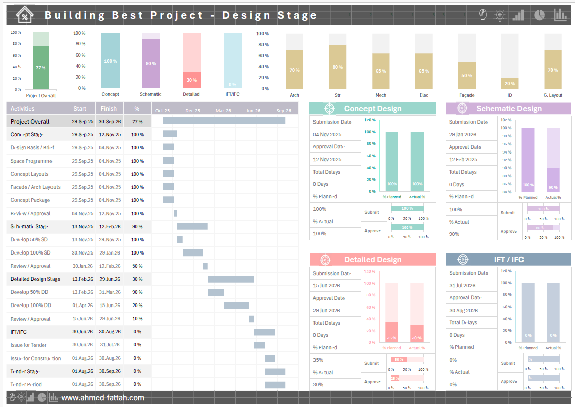 Design Dashboard