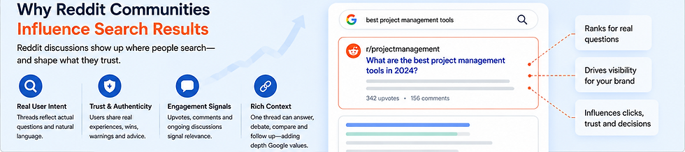 

Why Reddit Communities Influence Search Results
