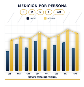 primera-etapa-medicion-por-persona.png
