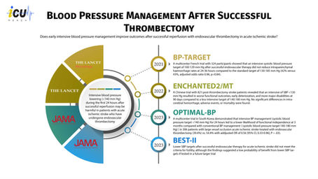 Blood Pressure Management After Successful Thrombectomy