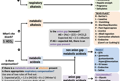 Acid Base Made Easy