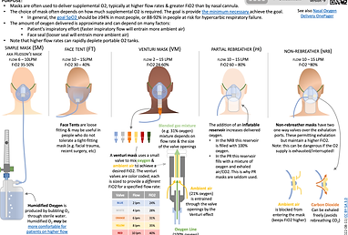 Oxygen Delivery by Masks